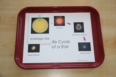 Life Cycle of a Star (Photo from Counting Coconuts)