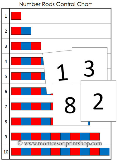 Number Rods Control Chart and Number Cards from Montessori Print Shop